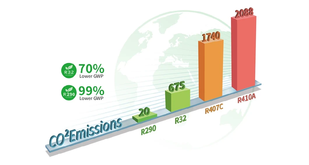 Sunpro Series Residential Evi Inverter Heating&Cooling Heat Pump