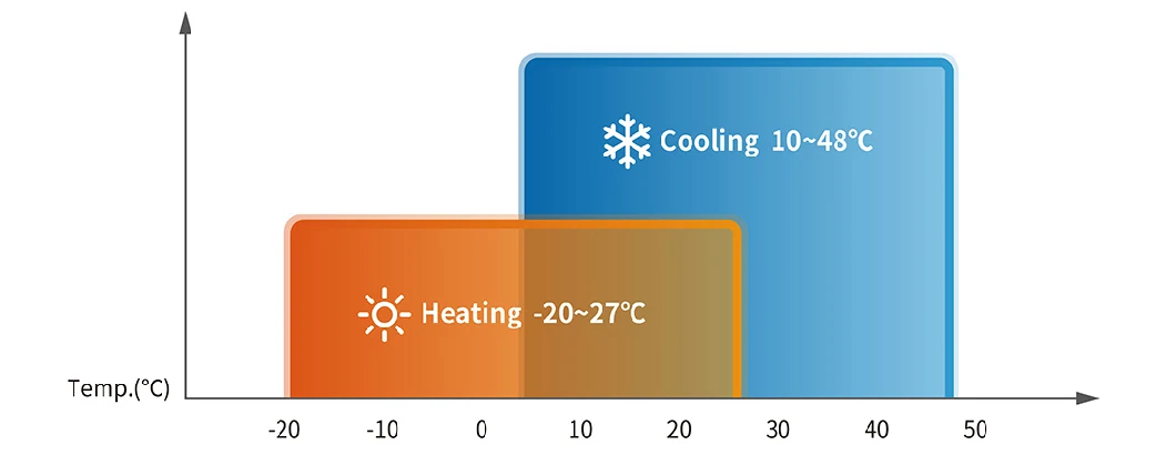 Sunlight Series Residential Inverter Heating&Cooling Heat Pump