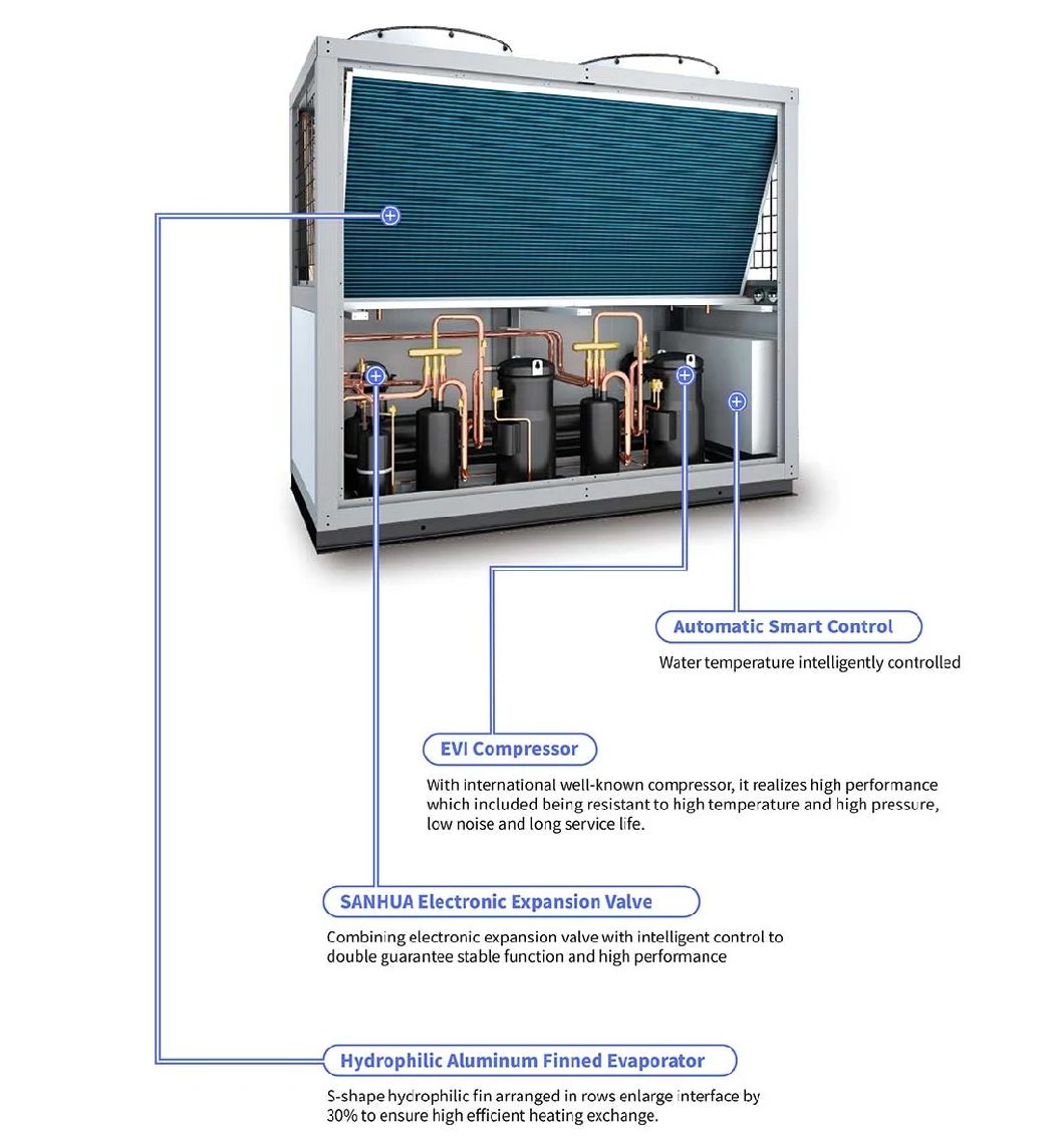 Sunrise Series Commercial Evi Heating&Cooling Heat Pump