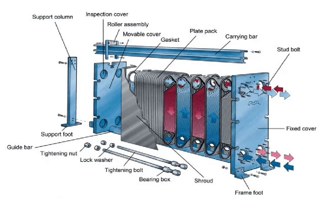 Details of remouvable heat exchanger