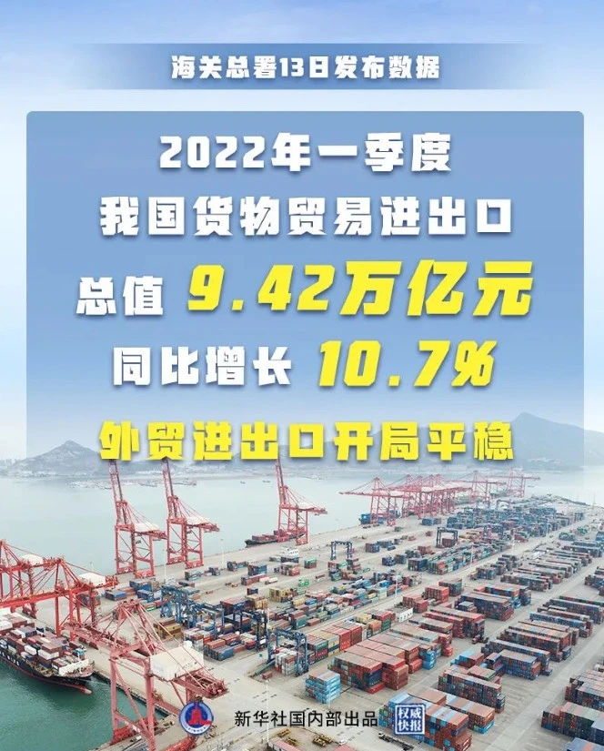 0413foreign trade.jpg