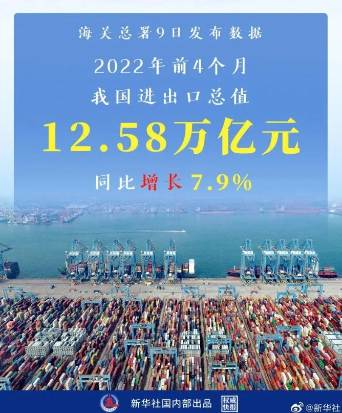 0509foreign trade.jpg