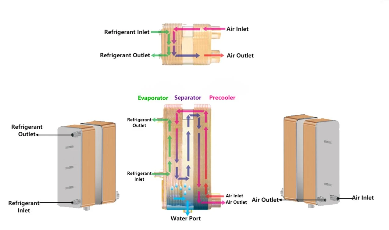 Brazed Plate Heat Exchanger with Separator