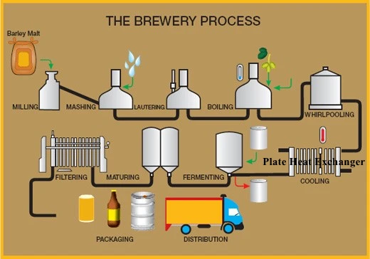 PHE IN BEER PROCESS PHE IN BEER PROCESS