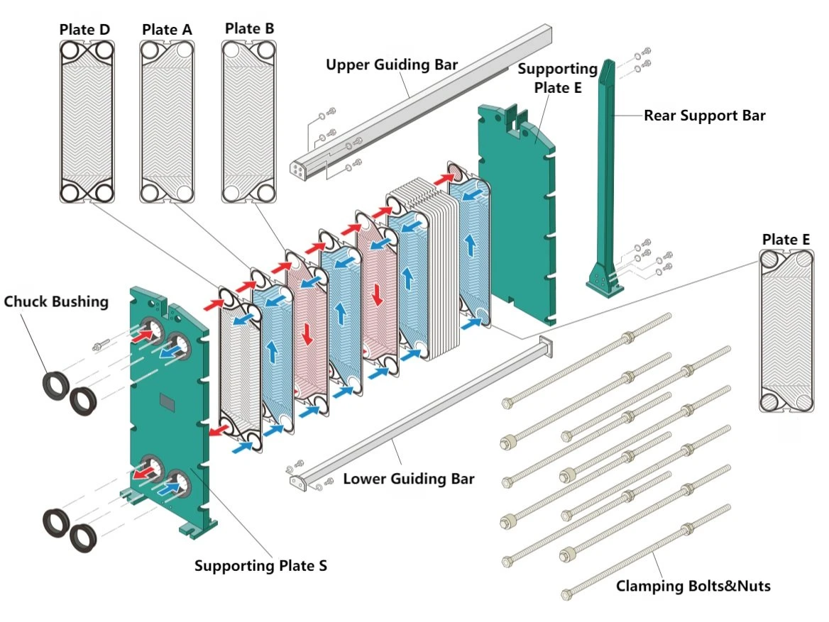 Corrugated Plate Heat Exchanger Structure