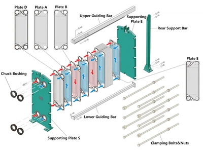 Plate Heat Exchanger Flow Diagram Plate Heat Exchanger Flow Diagram