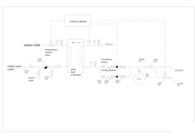 Structure of PHE unit Structure of PHE unit
