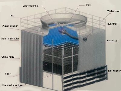 Choosing a cooling tower for a subway station