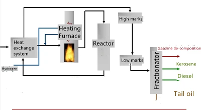 Working principle of crude oil heating furnace