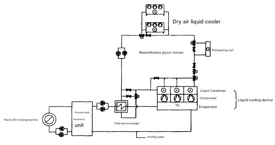 PHE SYSTEM