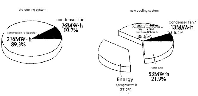 cooling system