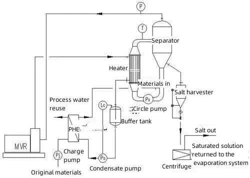 MVR HEAT EXCHANGER