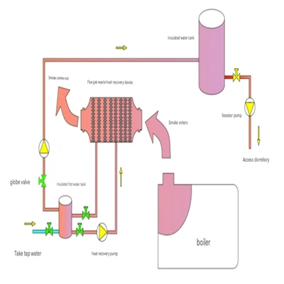 Why Do We Need To Do Waste Heat Recovery?