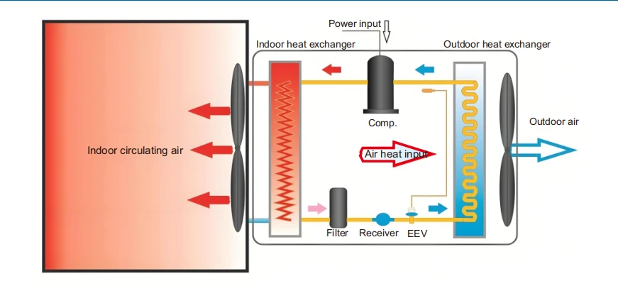 heat pump description heat pump description