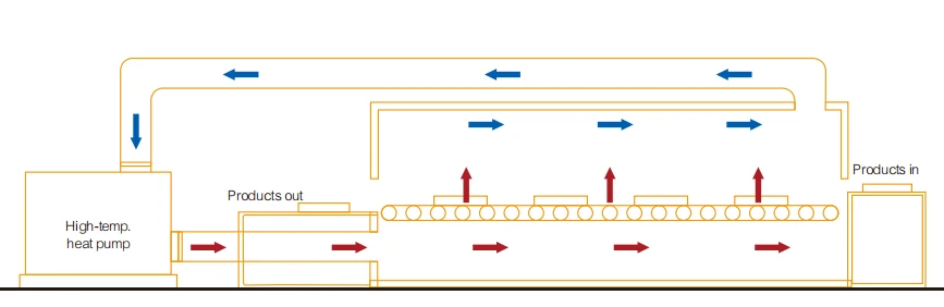 Belt drying system