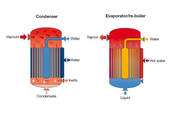 Through-type Spiral Plate Heat Exchanger suppliers